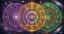 Universel astrologisk profil: Vestlig, vedisk og kinesisk syntese - Featured image