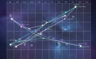 Trânsitos Planetários 2026: Principais Eventos Astrológicos do Ano - Featured image